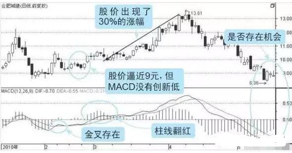 内幕绝密股市选股指标公式,中国股市最新选股法