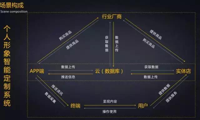 2018中国连锁节深圳｜大咖齐聚，畅谈零售创新商业设计（下）