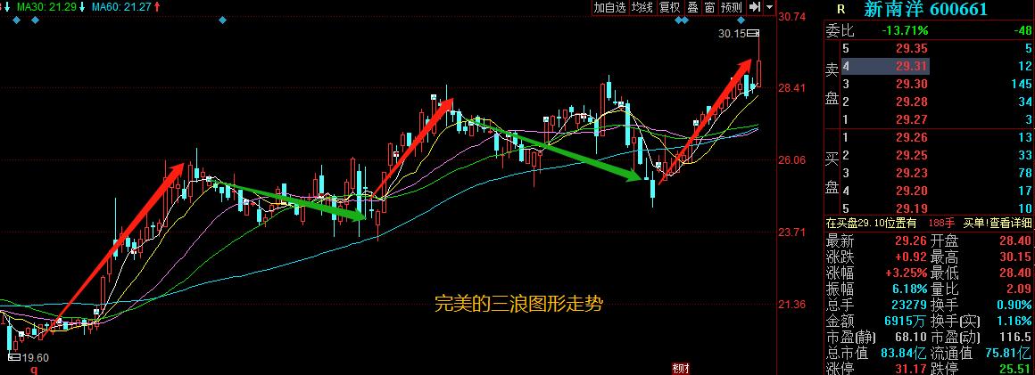 新南洋的最新持股,新南洋股票千股千评