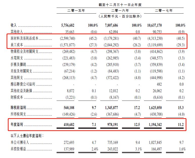 去年收入265亿的海底捞,年收入265亿的海底捞