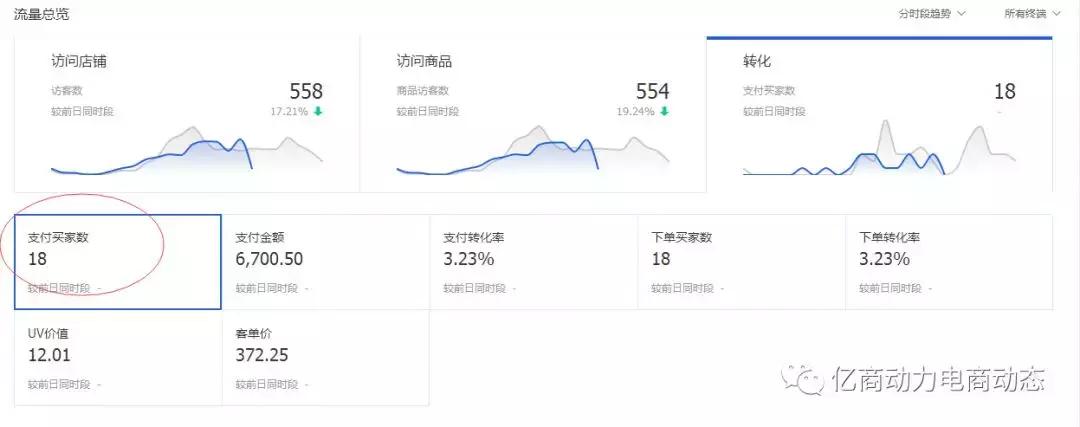 电商运营基本常识你都知道哪些？