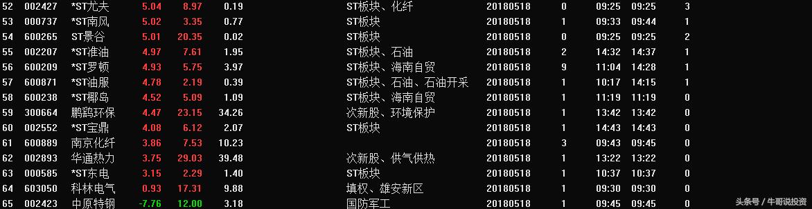 2022次新股转送股票一览表,次新股高送转潜力如何