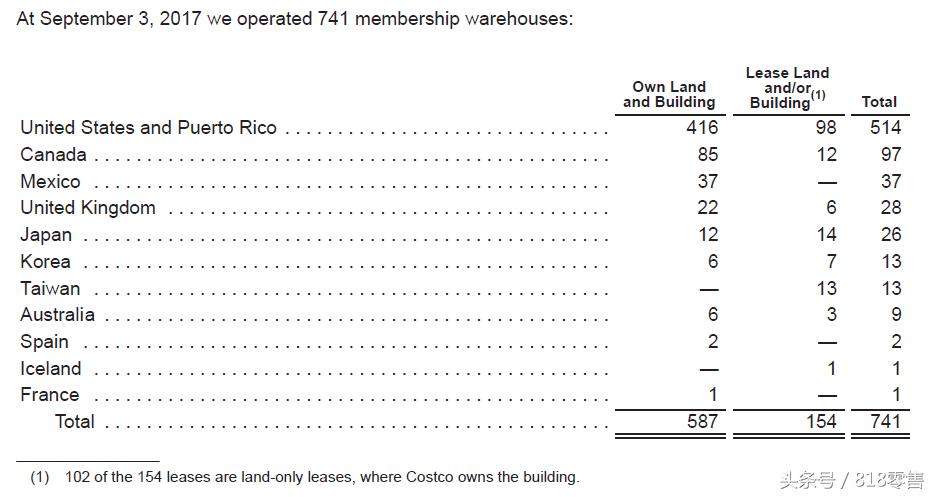 美国costco会员制么,美国会员制超市costco