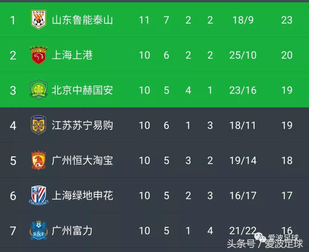 绝杀鲁能,鲁能2:3泰达