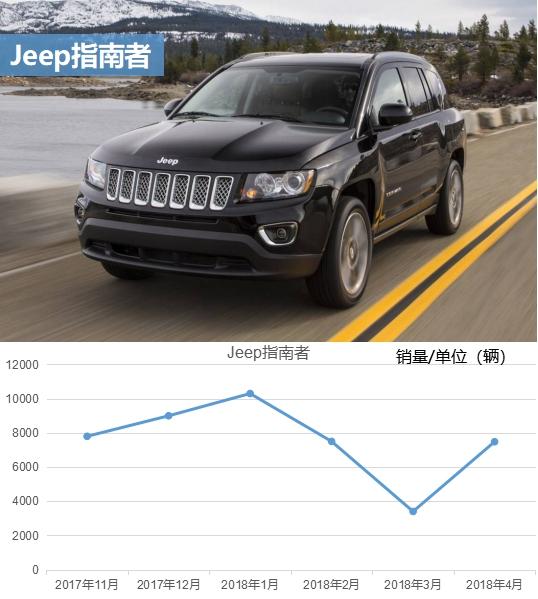 jeep指南者十大忠告,为什么都说jeep质量差