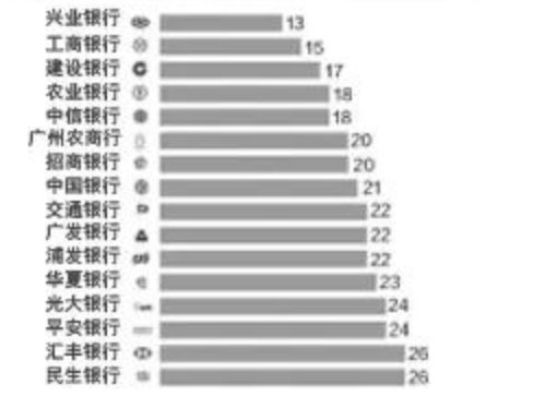 粉丝专属，放款难？南房叔让你1-2天就能放款！
