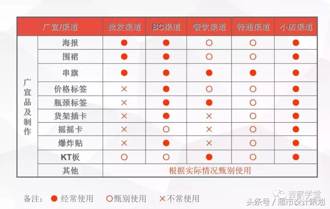 王老吉ppt制作,陈列培训ppt