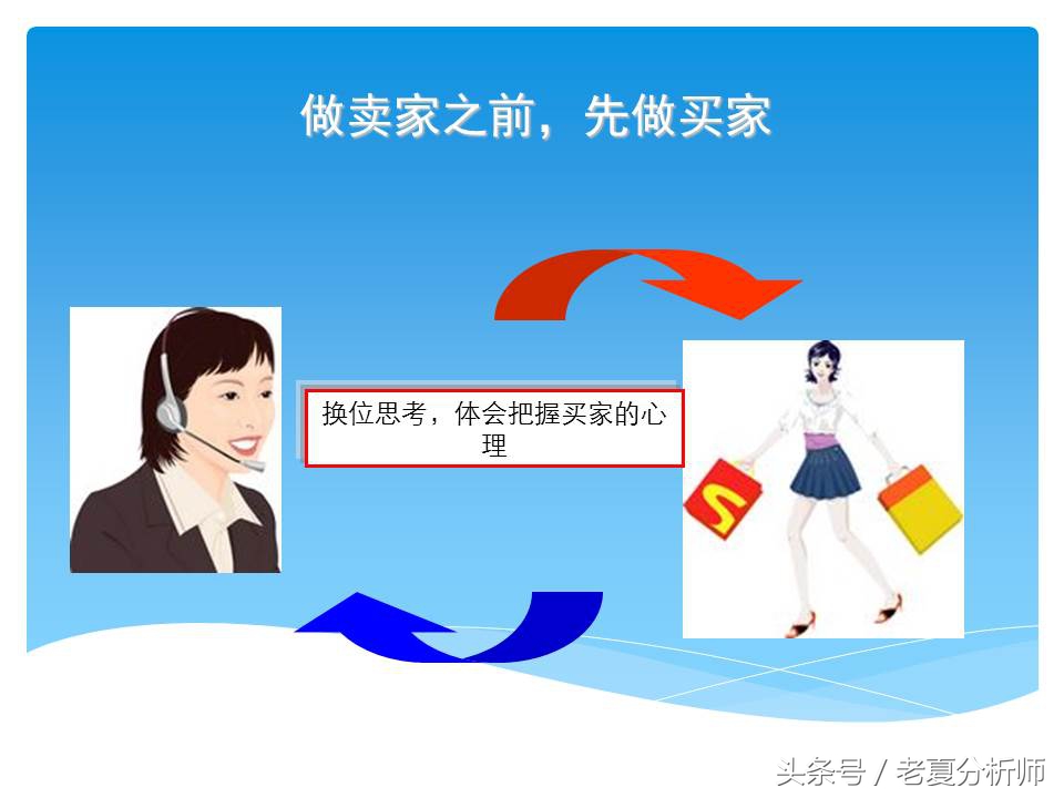 淘宝网店运营基础知识,淘宝网店运营做ppt思路