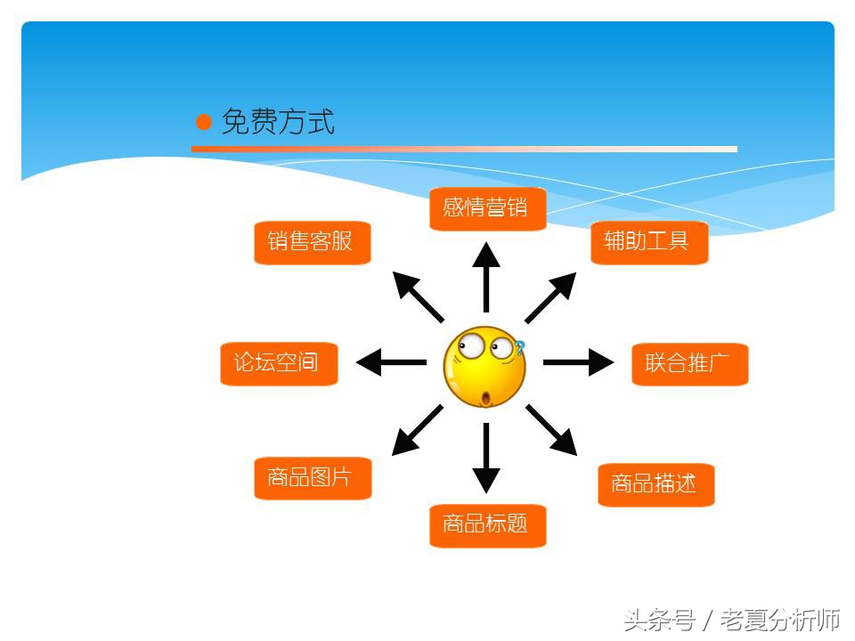 淘宝网店运营基础知识,淘宝网店运营做ppt思路