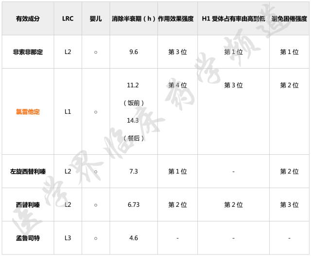 哺乳期用药一览表,哺乳期用药指导方法