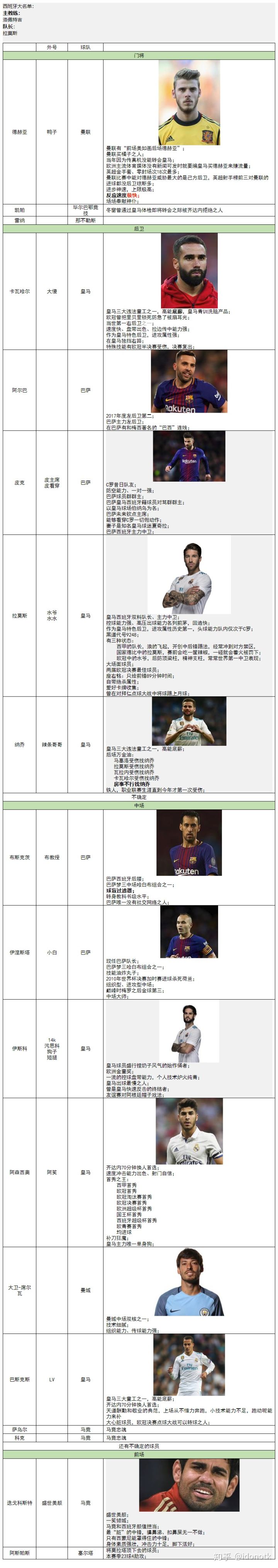 2018年俄罗斯世界杯分组一览表,2018俄罗斯世界杯十二强赛程