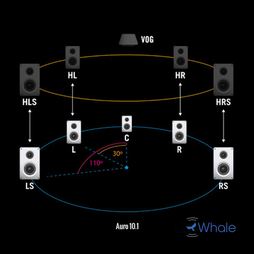 auro3d三维沉浸式音效,au3d环绕音效教程