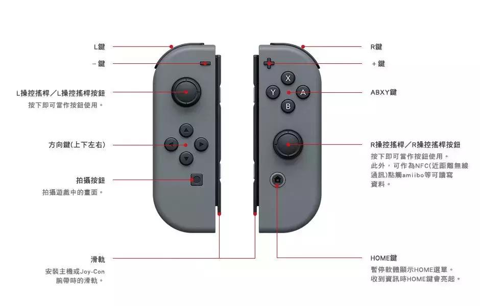 想买switch,买switch原装送什么