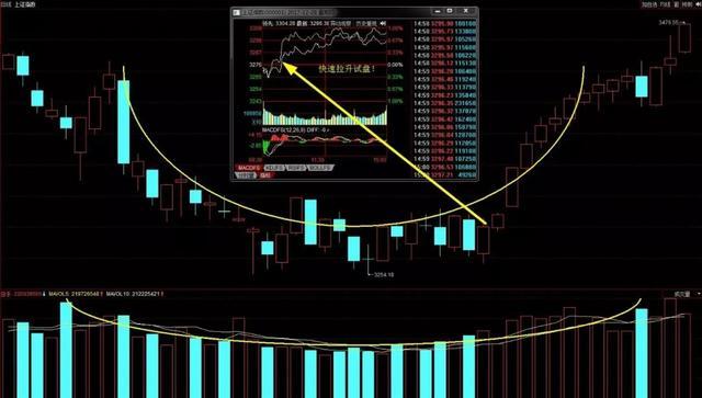 大佬独创60分钟抄底战法,最精准抄底逃顶指标公式