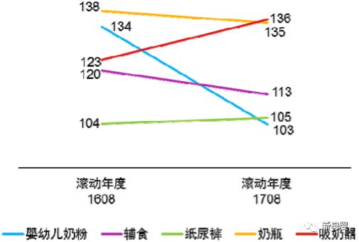 母婴行业蓝皮书,2019中国婴儿纸尿裤行业报告