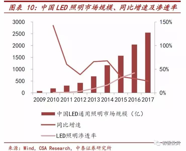opple欧普照明,深度解析欧普照明