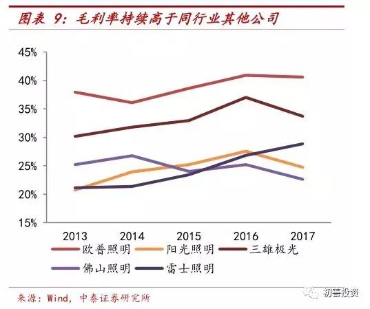 opple欧普照明,深度解析欧普照明