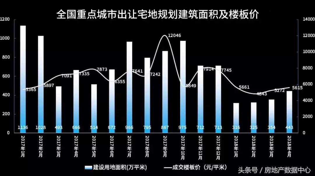 土地市场将迎来大变局,未来5年土地市场趋势