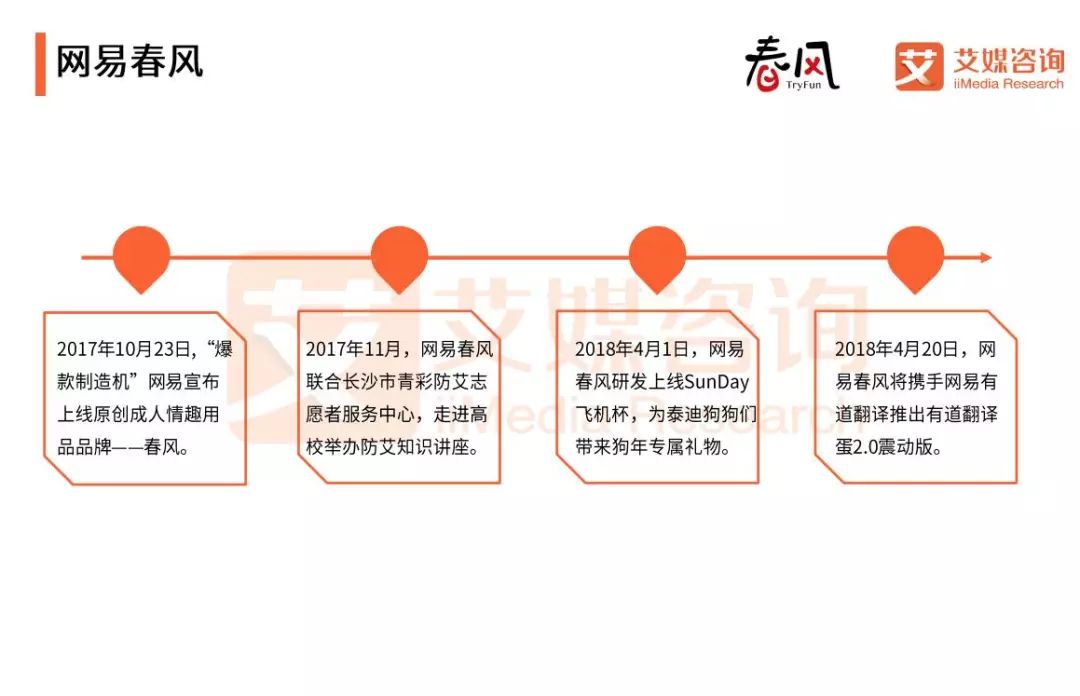 2018Q1中国情趣用品专题研究报告