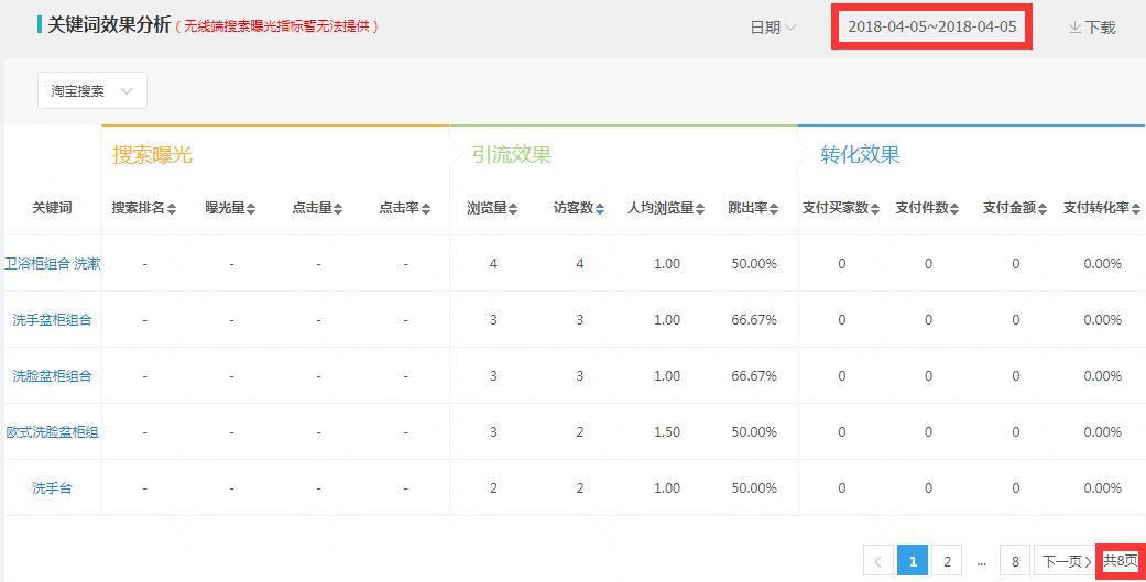 提高宝贝主图点击率方法,商品主图点击率有什么影响