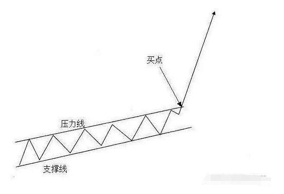 一位短线高手的绝招,一个短线炒股高手选股要诀