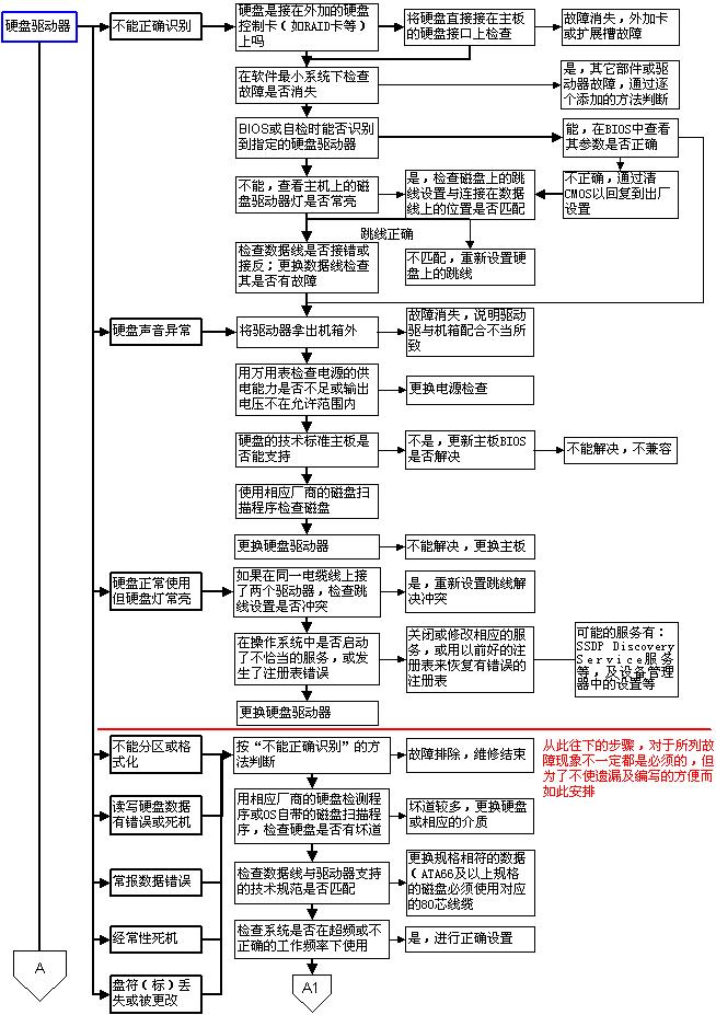 计算机主板插槽图,计算机主板组装部分图示