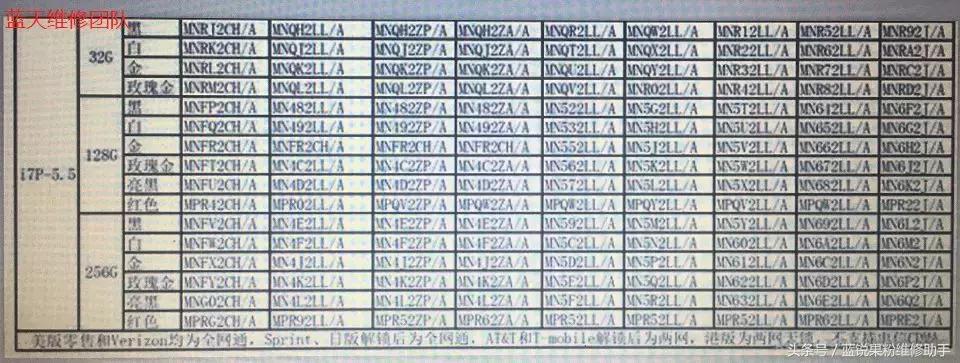 华强北改爱思全绿能检测出来吗,华强北怎么做到爱思全绿