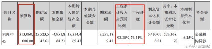 新研股份军工重组,新研股份今年的商誉怎么算