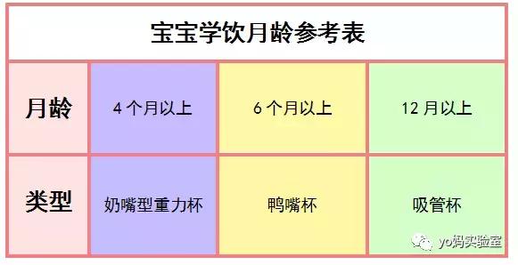 2-3岁适合用学饮杯吗,宝宝用哪个牌子的学饮杯喝水最好
