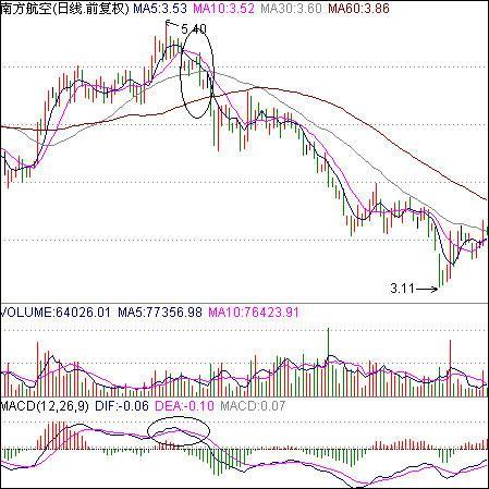 中国股市爆发跌停狂潮,中国股市一波大牛市