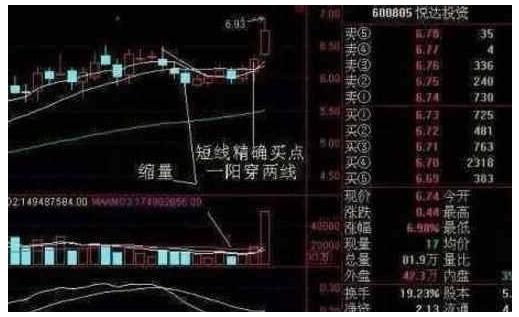 极品分时主图买卖公式,精准买卖指标公式主图