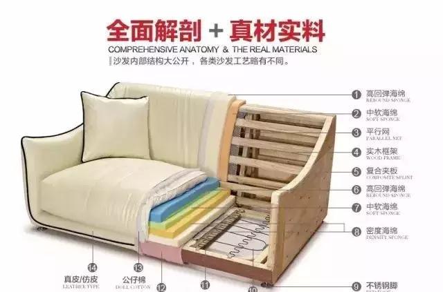 内行看门道，布艺沙发的好与坏，你真的会辨别吗？！