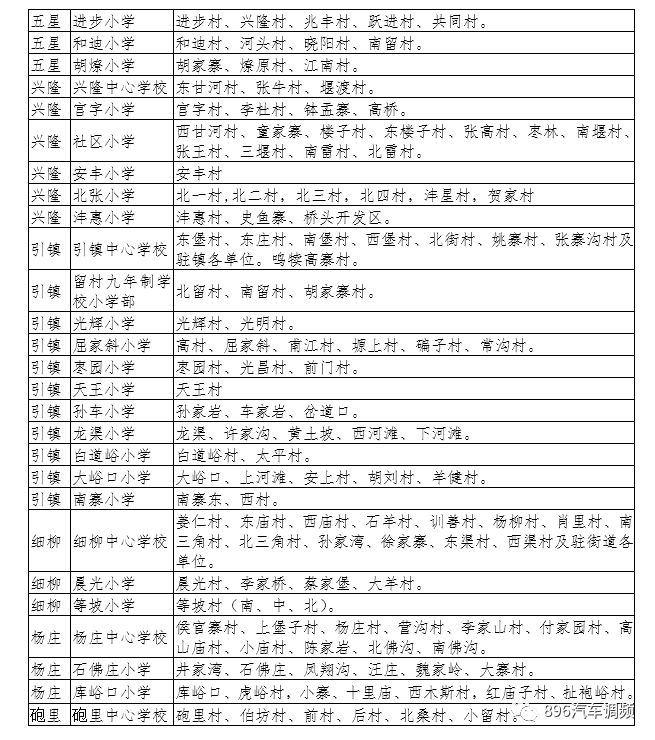西安2022年航天小学学区划分,2022年西安雁塔区小学学区划分