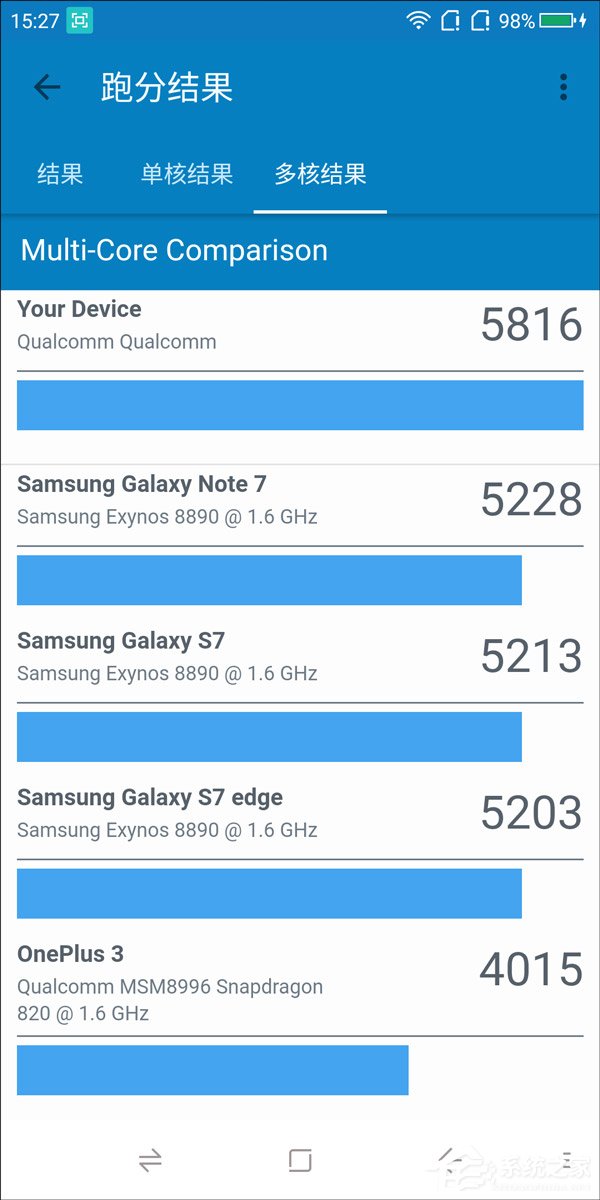 360n7哪个版本系统好,360n7相当于华为哪款