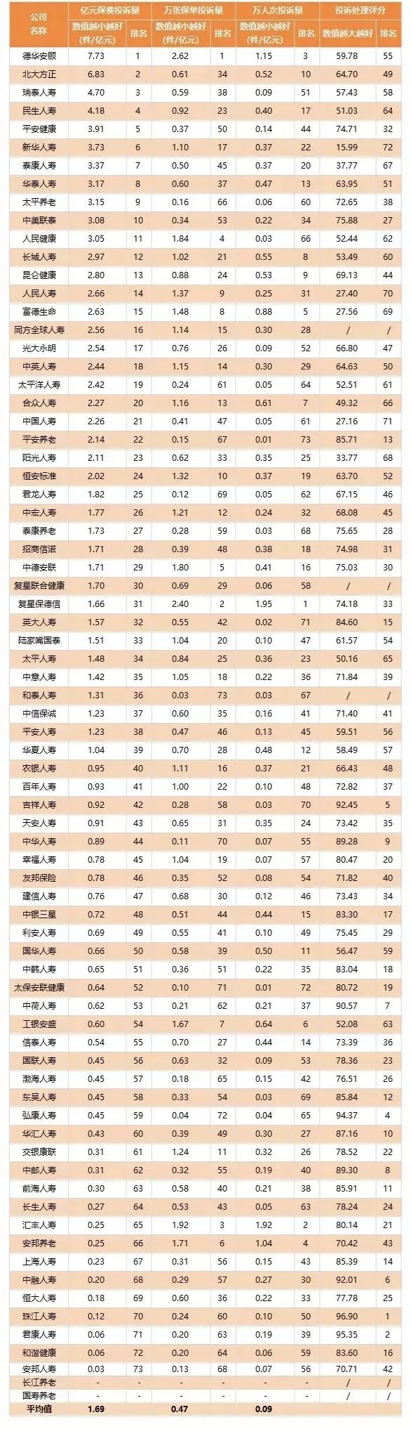被监管投诉对保险公司有什么影响,监管调研保险公司