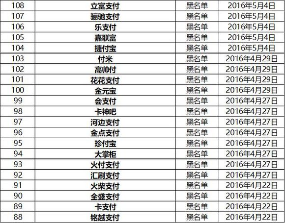 银联禁止用的pos机,几款pos机被银联停用
