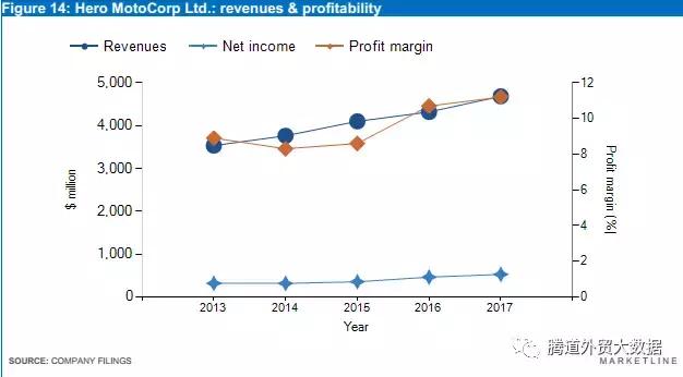 摩托行业市场分析,中国摩托车行业市场前景分析