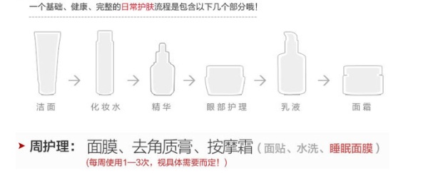 眼霜怎么选择不会长脂肪粒,不知道每款眼霜针对哪些肌肤问题