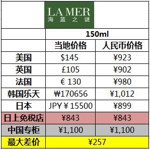 skii经典版神仙水精华液怎么样,sk2神仙水cpb化妆水