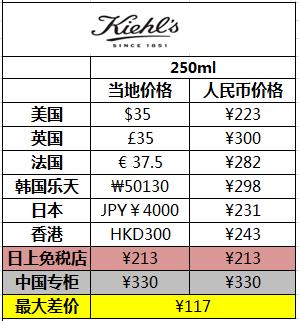 skii经典版神仙水精华液怎么样,sk2神仙水cpb化妆水