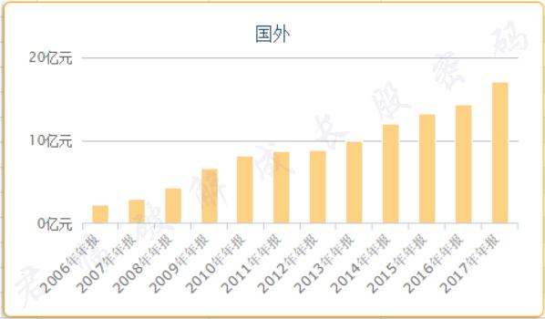 这家公司的产品，我们每天吃的比盐还多