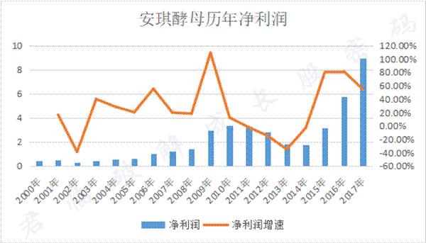 这家公司的产品，我们每天吃的比盐还多