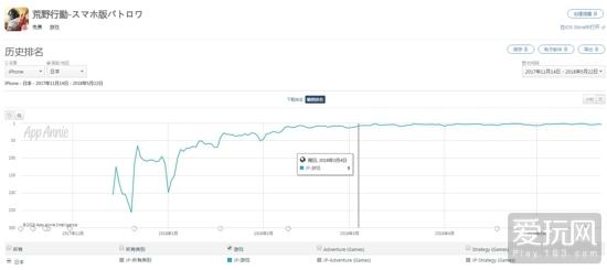 荒野行动合作过的日本动漫,荒野行动和哪些日本动漫联动过