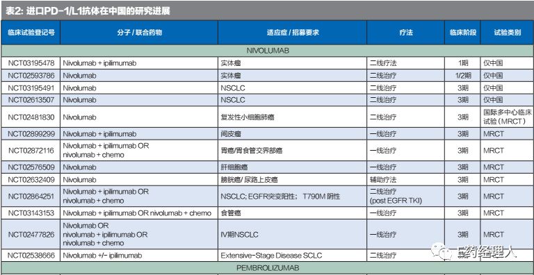跨国药企开拓中国市场面临挑战,pd1跨国制药公司