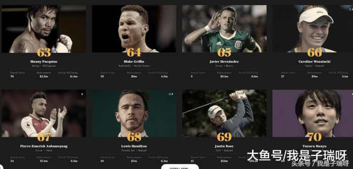 espn评前十运动员影响力排名,espn世界百大运动员榜