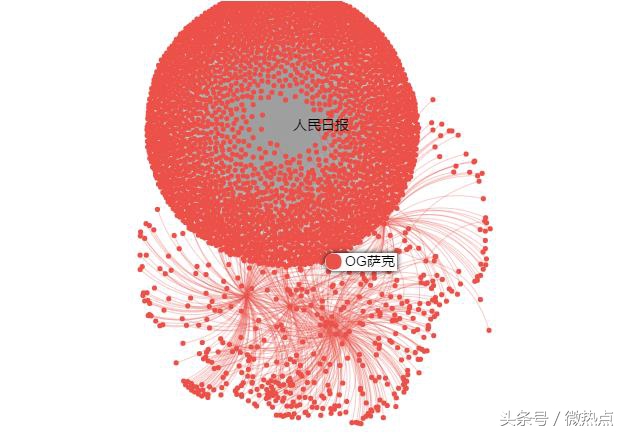 用大数据剖析问题,用大数据分析的实例