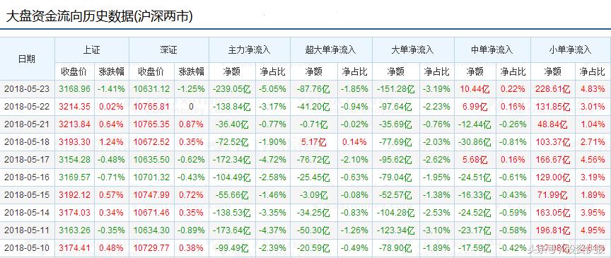 msci季度调整个股,msci11月股票调整