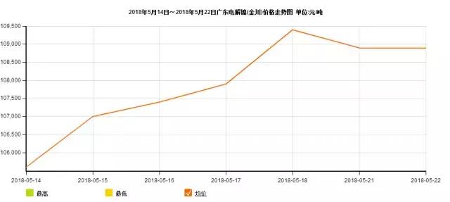 卫浴涨价,各大电器厂家涨价通知