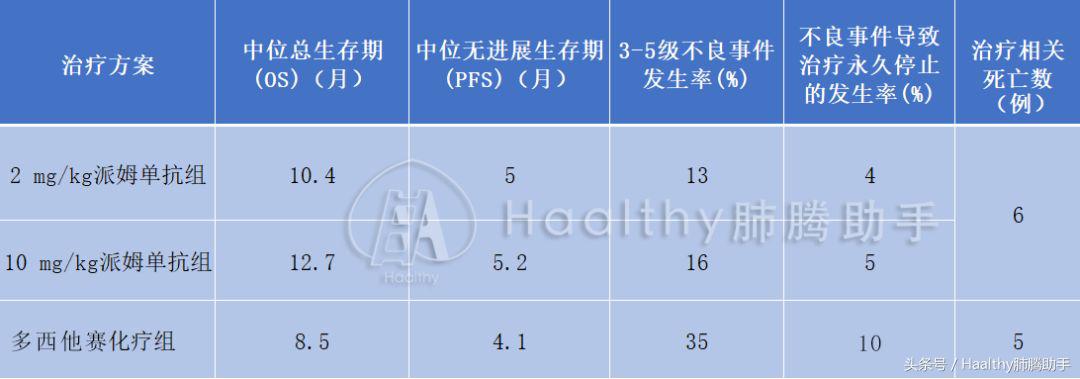 肺鳞癌晚期化疗后有空洞怎么治疗,肺鳞癌晚期骨转移最好的治疗方案