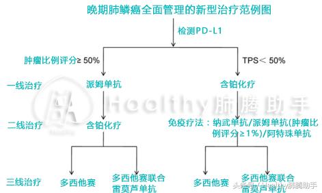 肺鳞癌晚期化疗后有空洞怎么治疗,肺鳞癌晚期骨转移最好的治疗方案